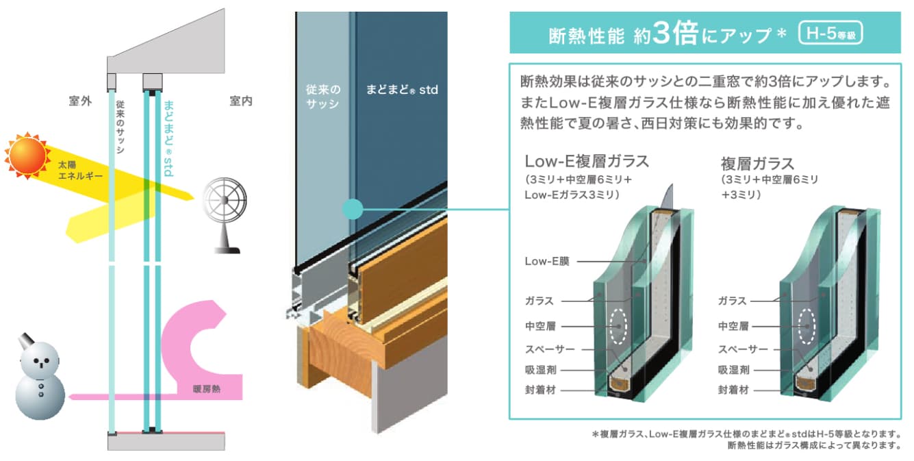 2重・3重サッシが快適すぎる! 楽器可賃貸 ヴィラッジオ・ムジカーレ成城 2重・3重サッシが快適すぎる! 楽器可賃貸 ヴィラッジオ・ムジカーレ成城